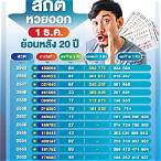 สถิติหวยรางวัลที่1